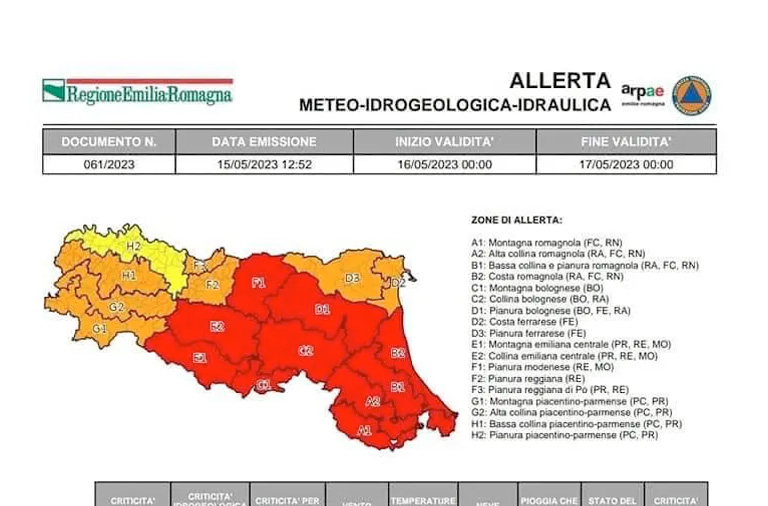 allerta